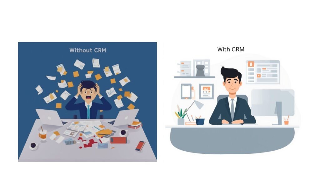 Before and after comparison showing business without CRM platform versus organized workflow with CRM system